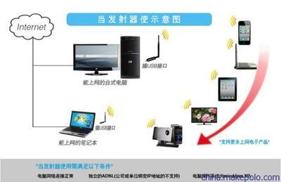 GAP-LINK3070大功率無線上網卡 高效連接，暢享無線網絡