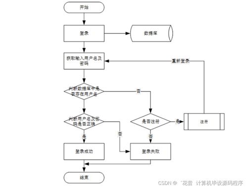 置地房屋租賃信息系統(tǒng)的設(shè)計與實現(xiàn)