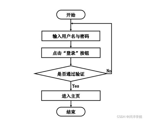 基于SpringBoot與協(xié)同過濾的就業(yè)推薦系統(tǒng)設(shè)計與實現(xiàn)