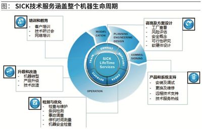 SICK 以創新為引擎，持續引領智能供應鏈變革