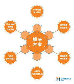 柔性定制與數據驅動 益邦供應鏈服務的升級之路