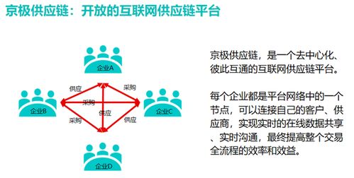 SRM戰(zhàn)略采購(gòu) 供應(yīng)鏈成本優(yōu)化的核心方法
