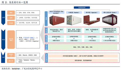 勝獅貨柜 集裝箱租賃服務(wù)的新貴，能否復(fù)制華晨中國的成功？